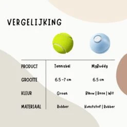 MyBuddy - Interactieve Zelf Rollende Bal - Kattenspeeltjes - Kattenspeelgoed - Bal Voor Katten - LED Lights - Speelgoed - USB - Roze -Huisdier Verkoop 1200x1200 2570