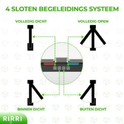 Rirri Kattenluik Met Tunnel - 4 Vergrendelingsstanden - Weersbestendig - Binnen En Buiten - Maat M - Zwart - 19 X 20 Cm -Huisdier Verkoop 1200x1200 2677