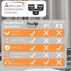 Powair Gel Tropical Breeze - 400g - Geurverspreider - Stankverwijderaar -Huisdier Verkoop 1200x1200 3082