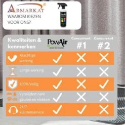 Merkloos Powair Penetrator - Geurverwijderaar - 464 Ml -Huisdier Verkoop 1200x1200 3090