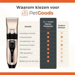 PetGoods Hondentondeuse - 10 Delige Set - Katten & Honden - Draadloos - Low Noise - Incl. Schaar, Nagelknipper, Vijl & Kam -Huisdier Verkoop 1200x1200 610