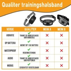 Salvano Anti Blafband - Blafband Voor Honden - Opvoedingshalsbanden - Voor Kleine En Grote Honden - Anti Blafband Zonder Schok- Oplaadbaar - Anti Blaf Apparaat - Blafband - Diervriendelijk -Huisdier Verkoop 1200x1200 629
