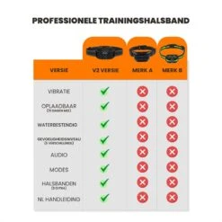 DOSCA® Anti Blafband - Anti Blaf Apparaat - Blafband Voor Honden - Zonder Schok En Diervriendelijk -Huisdier Verkoop 1200x1200 642