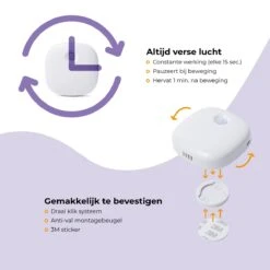 Pettadore Air Insight - Kattenbak Geurverdrijver & Teller - Actieve Zuurstof En Ionen - Oplaadbaar - Met App -Huisdier Verkoop 1200x1200 727