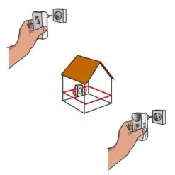 BSI - Multistop Pro - Ongedierteverjager Met 3-voudige Werking: Ultrasoon + Elektromagnetisch + Ioniserend - Ongediertebestrijding - Onhoorbaar Voor Mens - Bereik Tot 300 M² -Huisdier Verkoop 1200x1200 815