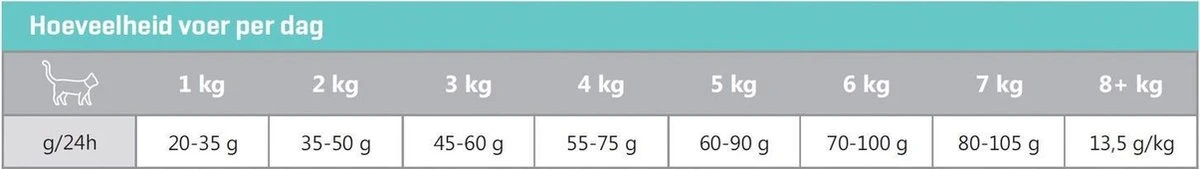 CaroCroc Indoor - Kip - Kattenvoer - 7kg 6 CaroCroc Indoor - Kip - Kattenvoer - 7kg - Afbeelding 4