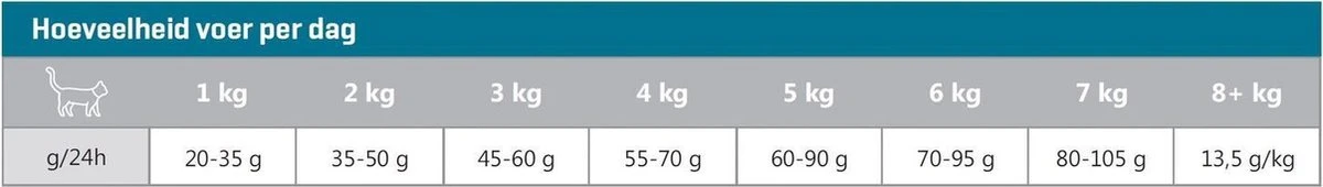 Carocroc Kat Senior 7 Kg 6 Carocroc Kat Senior 7 Kg - Afbeelding 4