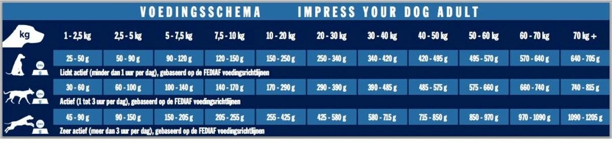 Impress Your Dog Adult 12,5 Kg - Hond 6 Impress Your Dog Adult 12,5 Kg - Hond - Afbeelding 4