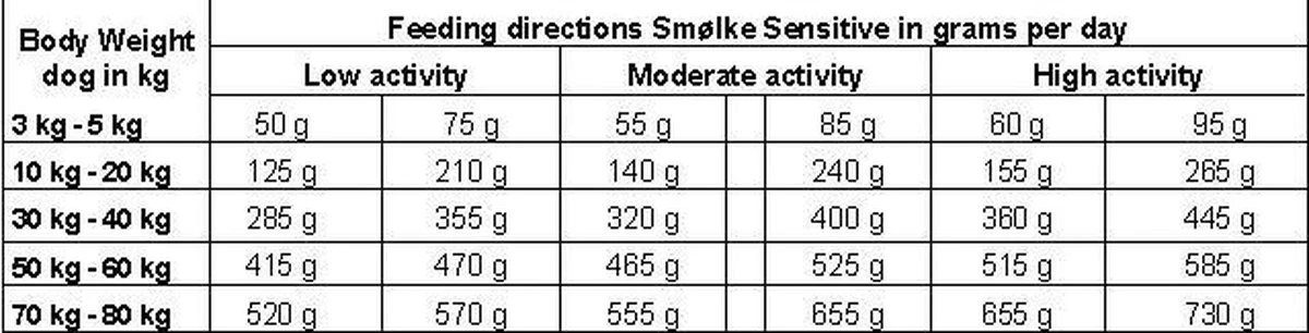 Smolke Sensitive - Hondenvoer - 3 Kg 9 Smolke Sensitive - Hondenvoer - 3 Kg - Afbeelding 7