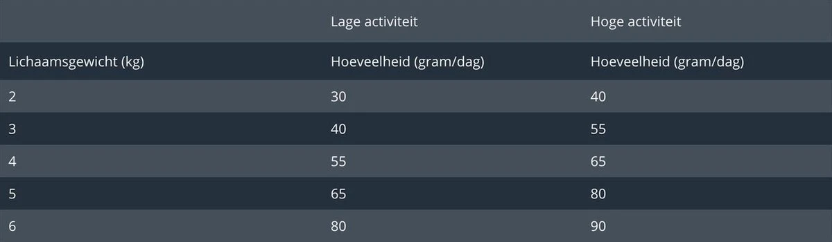 Prins VitalCare Indoor 5 Kg - Kat 16 Prins VitalCare Indoor 5 Kg - Kat - Afbeelding 14