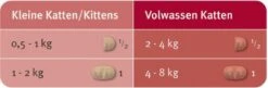 Elanco Milbemax Kitten & Kat - Anti Wormenmiddel - 2 Tab 0.5 Tot 2 Kg 13 Elanco Milbemax Kitten & Kat - Anti Wormenmiddel - 2 Tab 0.5 Tot 2 Kg -Huisdier Verkoop 1200x393 3
