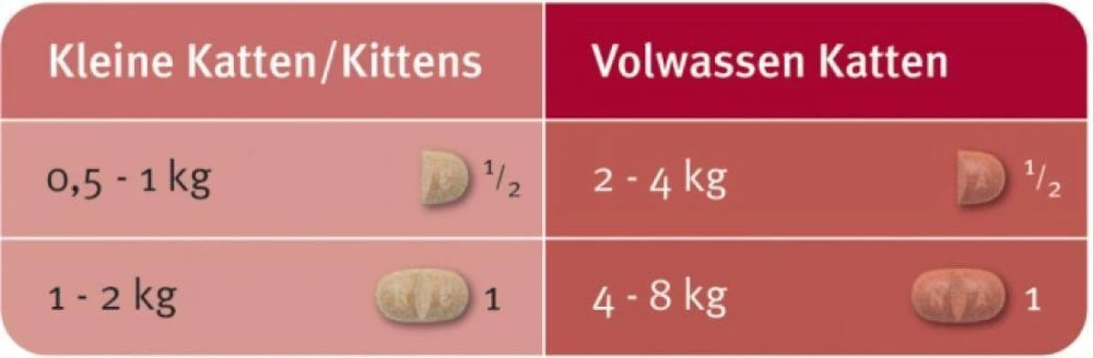 Elanco Milbemax Kitten & Kat - Anti Wormenmiddel - 2 Tab 0.5 Tot 2 Kg 8 Elanco Milbemax Kitten & Kat - Anti Wormenmiddel - 2 Tab 0.5 Tot 2 Kg - Afbeelding 6