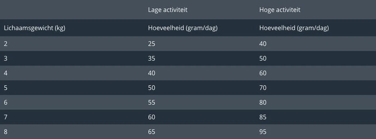 Prins VitalCare Dieetvoeding Struvite & Calciumoxalaat 5 Kg - Kat 13 Prins VitalCare Dieetvoeding Struvite & Calciumoxalaat 5 Kg - Kat - Afbeelding 11