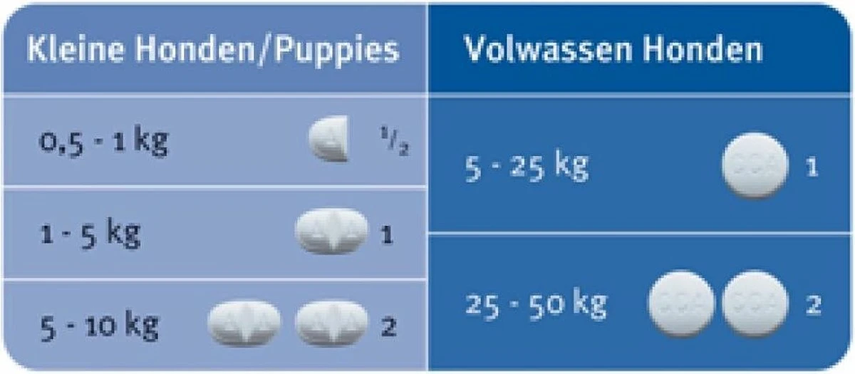 Milbemax Kleine Hond & Puppy's Van 0,5 Kg Tot 10 Kg - 1 St à 2 X 2 Tabletten 4 Milbemax Kleine Hond & Puppy's Van 0,5 Kg Tot 10 Kg - 1 St à 2 X 2 Tabletten - Afbeelding 2