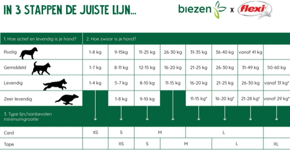 Flexi New Classic - Hondenriem Incl. Neon Band - Geel - S - 5 M - (<12 Kg) 20 Flexi New Classic - Hondenriem Incl. Neon Band - Geel - S - 5 M - (<12 Kg) - Afbeelding 18