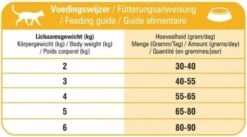 Prins VitalCare Indoor 5 Kg - Kat 19 Prins VitalCare Indoor 5 Kg - Kat -Huisdier Verkoop 1200x668 2