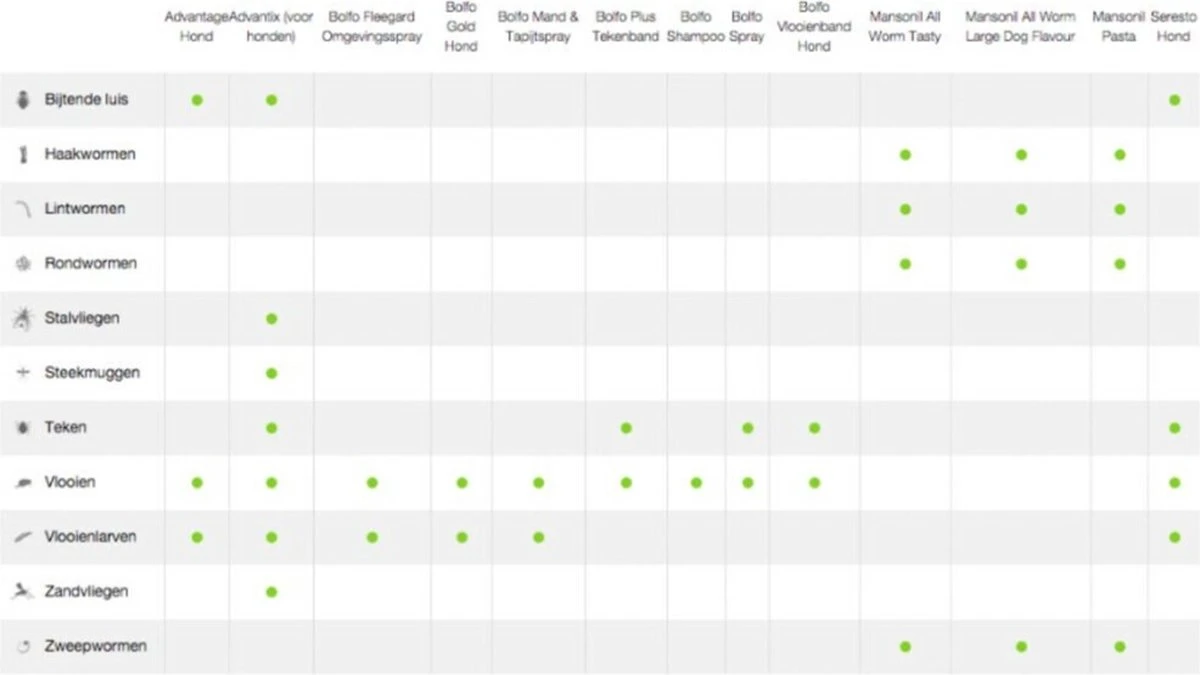 Bayer Anti Vlooienmiddel Advantage 80 > 4 Kg - 4 X 0,8 Ml 9 Bayer Anti Vlooienmiddel Advantage 80 > 4 Kg - 4 X 0,8 Ml - Afbeelding 7