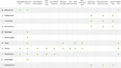 Bayer Advantage 100 Hond 4-10 Kg - 4 Pipetten à 1,0 Ml 30 Bayer Advantage 100 Hond 4-10 Kg - 4 Pipetten à 1,0 Ml -Huisdier Verkoop 1200x675 7