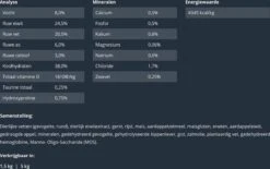 Prins VitalCare Dieetvoeding Struvite & Calciumoxalaat 5 Kg - Kat 19 Prins VitalCare Dieetvoeding Struvite & Calciumoxalaat 5 Kg - Kat -Huisdier Verkoop 1200x751 6