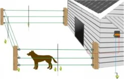 Gallagher Schrikdraad Voor Honden En Katten - Complete Set - 33 Meter - 50 Cm Hoog 14 Gallagher Schrikdraad Voor Honden En Katten - Complete Set - 33 Meter - 50 Cm Hoog -Huisdier Verkoop 1200x761 2