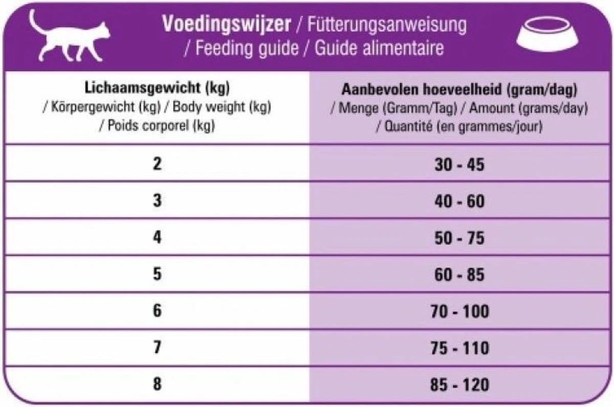 Prins Vital Care Kat Adult Sterilised - Kattenvoer - 1.5 Kg 5 Prins Vital Care Kat Adult Sterilised - Kattenvoer - 1.5 Kg - Afbeelding 3