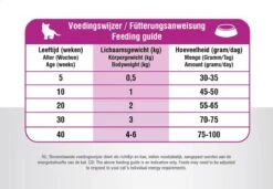 Prins VitalCare Kitten 10 Kg -Huisdier Verkoop 1200x832 2