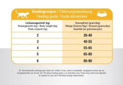 Prins VitalCare Indoor 5 Kg - Kat 26 Prins VitalCare Indoor 5 Kg - Kat -Huisdier Verkoop 1200x832 3