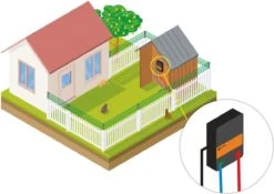 Katten Schrikdraad Set Voor Op De Schutting -Huisdier Verkoop 1200x849 4