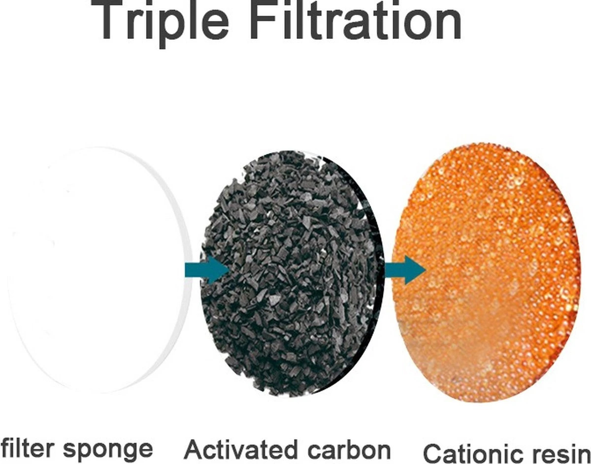 AluPet5 Pro Sense - USB Kabel/Batterij - Kat Fontein - Motion Sensor Hond Dispenser Met Filter - Automatisch 6 AluPet5 Pro Sense - USB Kabel/Batterij - Kat Fontein - Motion Sensor Hond Dispenser Met Filter - Automatisch - Afbeelding 4