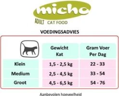 Micho Adult Cat - Premium Kattenvoer - 15 Kg -Huisdier Verkoop 1200x962 4