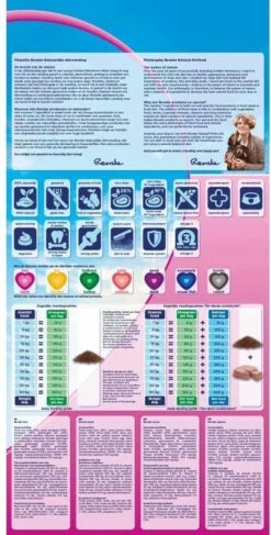 Renske Super Premium Adult Lam Graanvrij 12 KG -Huisdier Verkoop 609x1200 2