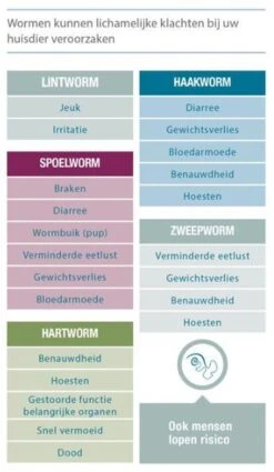 Milpro Ontwormingsmiddel - Hond Boven 5 Kg - 4 Tabletten 11 Milpro Ontwormingsmiddel - Hond Boven 5 Kg - 4 Tabletten -Huisdier Verkoop 698x1200