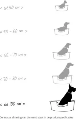 Scruffs Chateau - Hondenbed Orthopedisch Met Memory Foam Voor Extra Steun Voor Rug En Gewrichten - Grijs & Bruin Maat M/L - Kleur: Grijs, Maat: Large -Huisdier Verkoop 767x1200