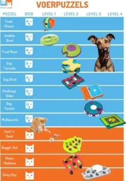 Nina Ottosson Dog Tornado Blu 17 Nina Ottosson Dog Tornado Blu -Huisdier Verkoop 832x1200 7