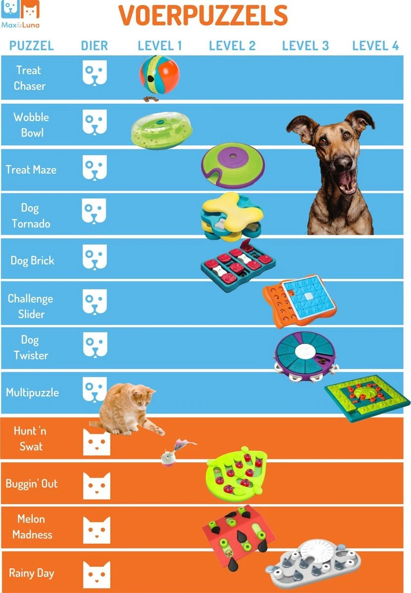 Nina Ottosson Dog Tornado Blu 5 Nina Ottosson Dog Tornado Blu - Afbeelding 3