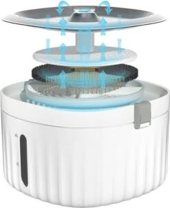 AluPet5 Pro Sense - USB Kabel/Batterij - Kat Fontein - Motion Sensor Hond Dispenser Met Filter - Automatisch 31 AluPet5 Pro Sense - USB Kabel/Batterij - Kat Fontein - Motion Sensor Hond Dispenser Met Filter - Automatisch -Huisdier Verkoop 981x1200 1