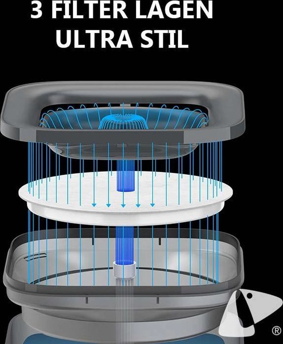 PETKIT® Eversweet SOLO Zwart – Drinkfontein Kat – 1,85L – Geruisloos – Met Filter 5 PETKIT® Eversweet SOLO Zwart – Drinkfontein Kat – 1,85L – Geruisloos – Met Filter - Afbeelding 3